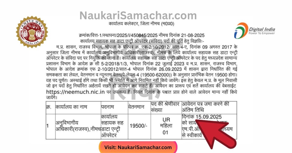 MP GOVT JOBS 1 Naukari Samachar