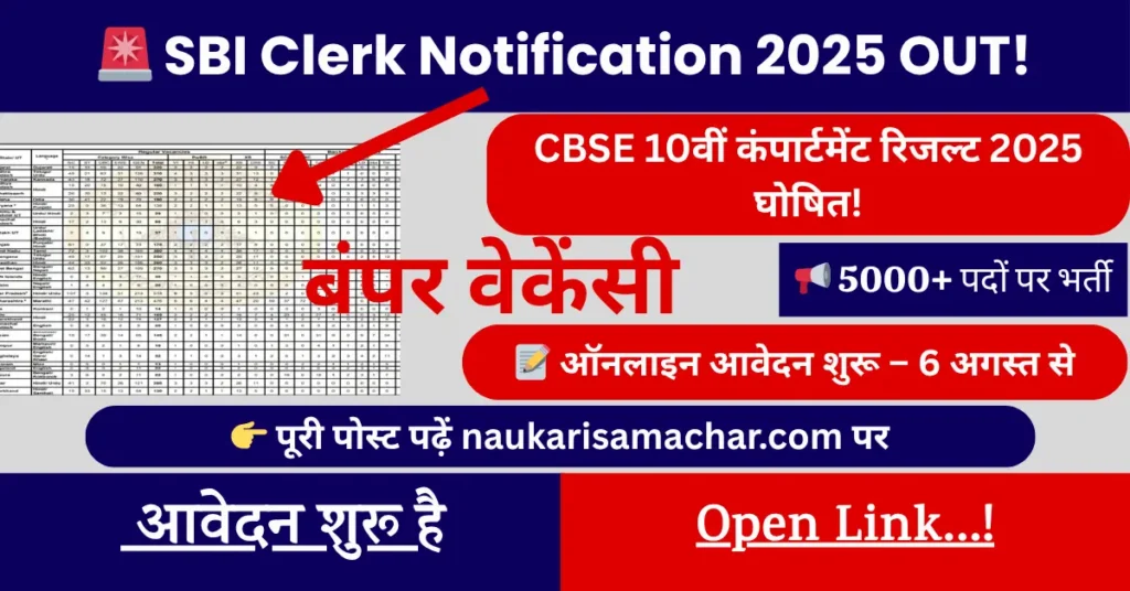 SBI Clerk Notification 2025