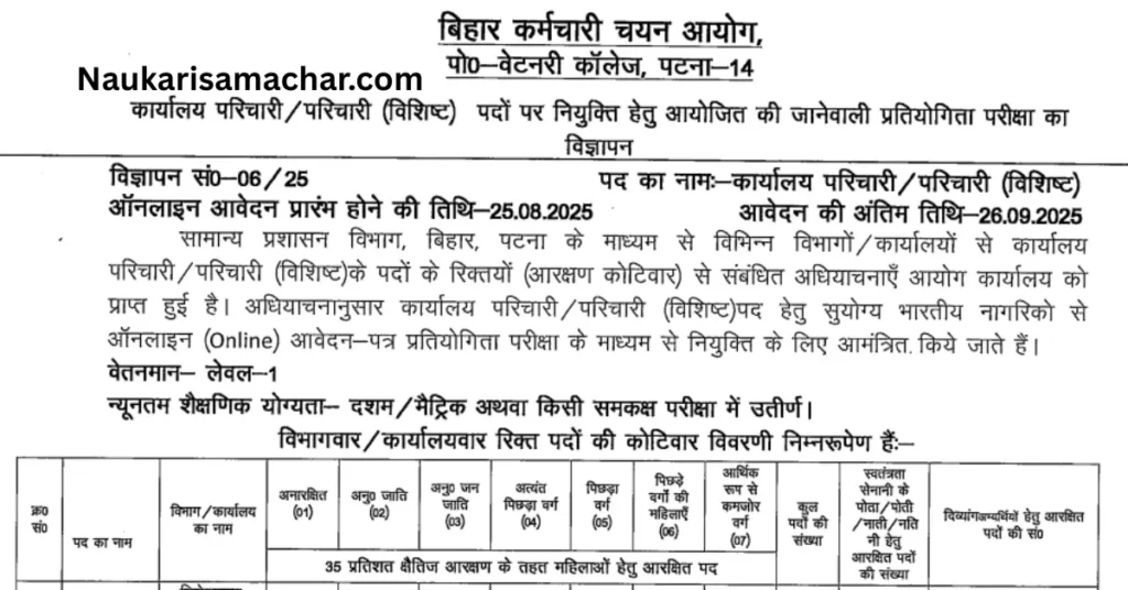 BSSC Office Attendant Recruitment 2025 Naukari Samachar